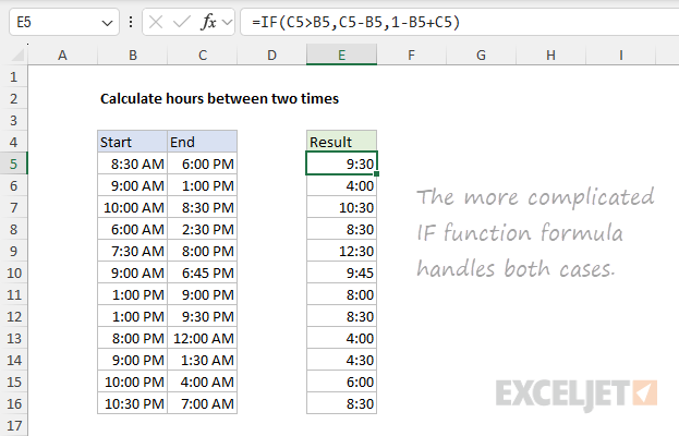 The IF function to calculate hours between times