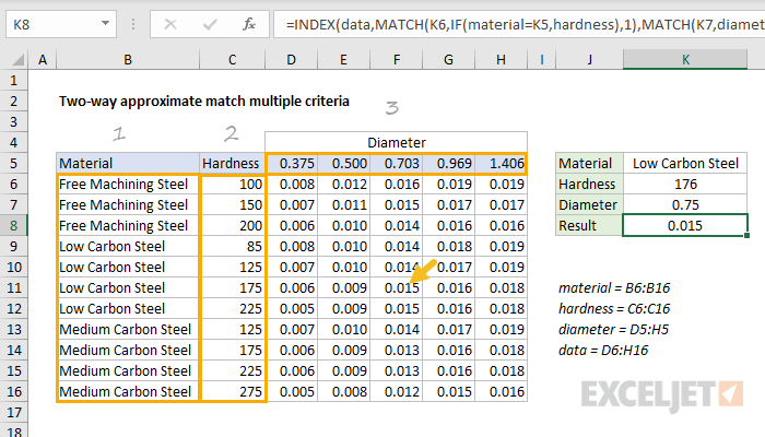 Core formula is two-way INDEX and MATCH