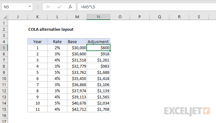 COLA calculation alternative layout