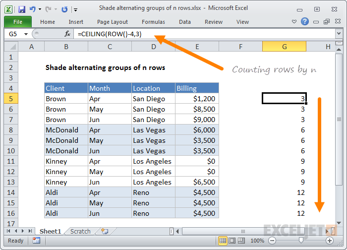 Counting rows by multiples of n