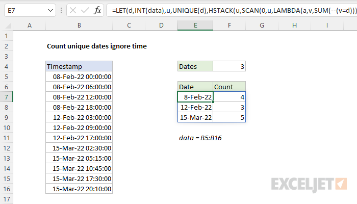 All-in-one summary table formula