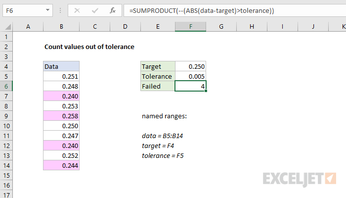 Highlight values out of tolerance