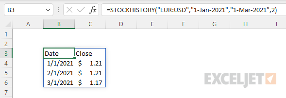 Currency exchange rate EUR to USD example
