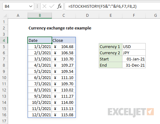 Currency exchange rate USD to JPY example