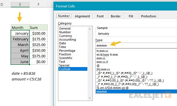 Custom number format to display month names