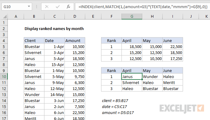 Formula to retrieve names based on rank