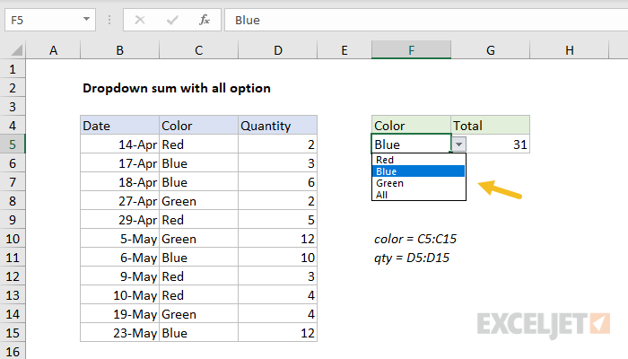 Dropdown sum with all option in action