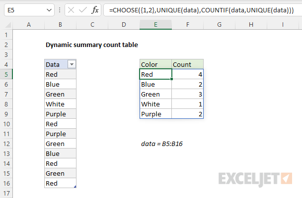 All in one formula for a dynamic summary count table