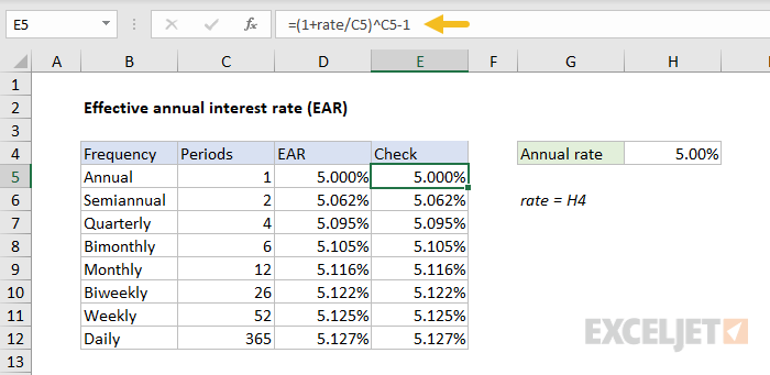 Excel Formula Effective Annual Interest Rate Exceljet Excel Formula Effective Annual Interest Rate Exceljet