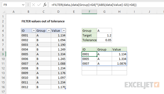 Reversed logic to show values out of tolerance