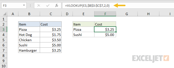 Ejemplo de error #REF! resuelto con VLOOKUP