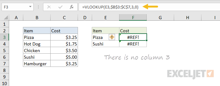 Example of #REF! error with VLOOKUP