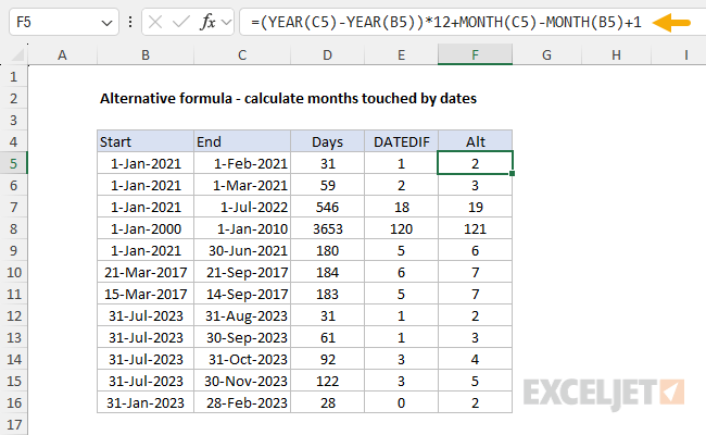 Alternative formula to calculate months touched by dates