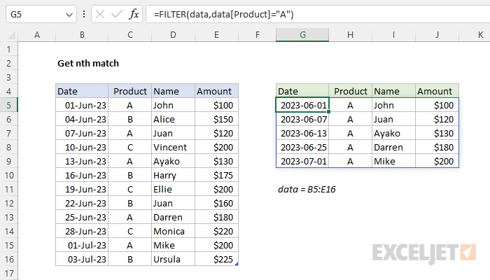 Example of FILTER to extract all matching records