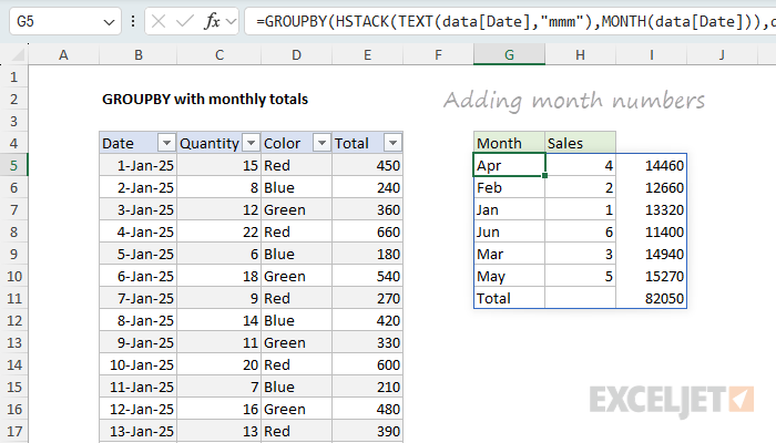 GROUPBY results with month numbers added as a second column