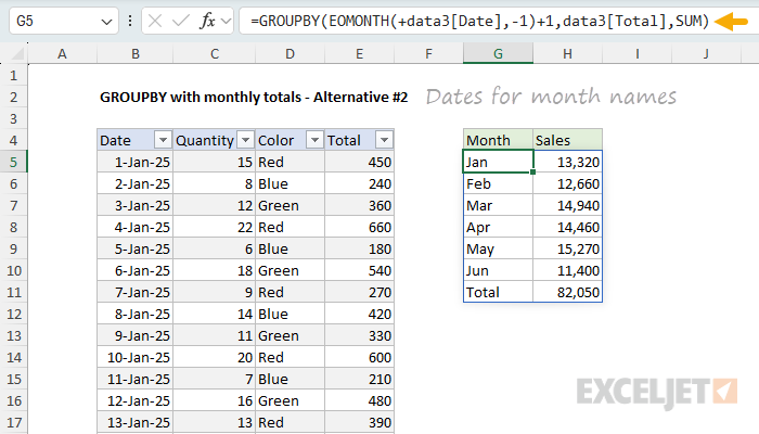 Alternative formula #2 - force all dates to "first of month", then group by month