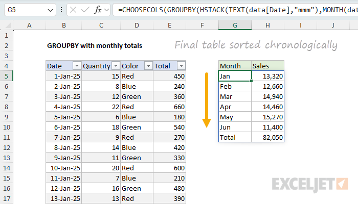 GROUPBY results with months in chronological order and month numbers removed using CHOOSECOLS