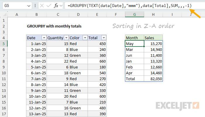 Excel worksheet showing GROUPBY results with reverse alphabetical sorting, now starting with "May" instead of "Apr" but still not in chronological order
