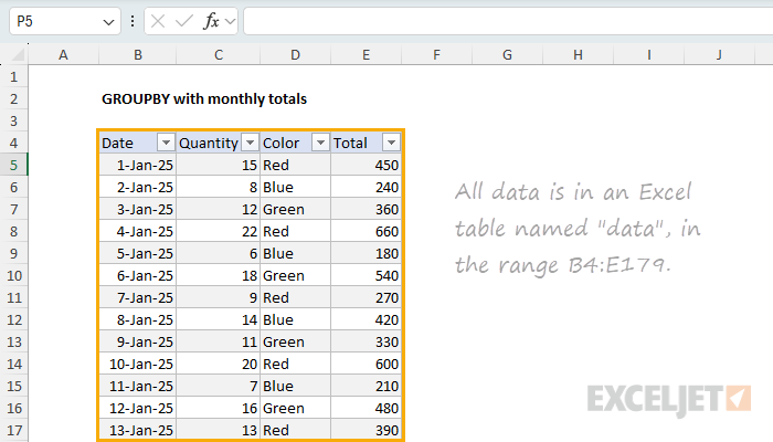 The source data is in an Excel Table named "data"