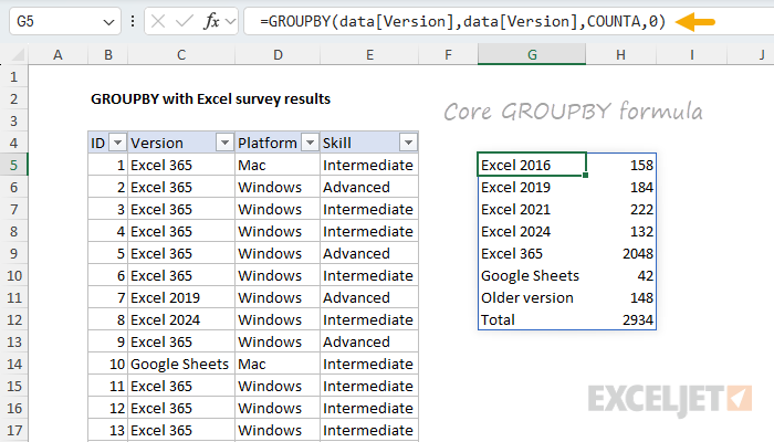 The "core" GROUPBY formula to tally version data