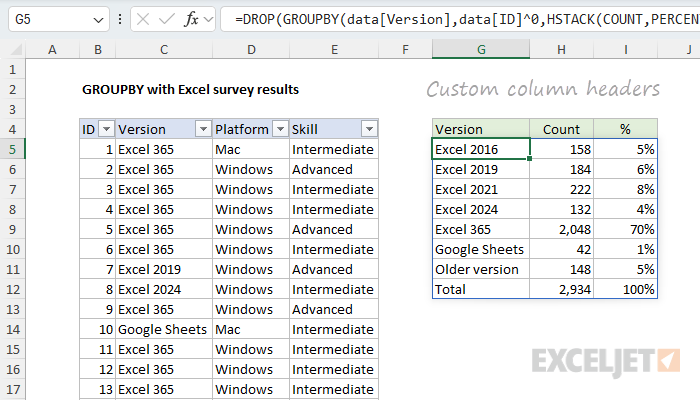 GROUPBY formula with custom column headers
