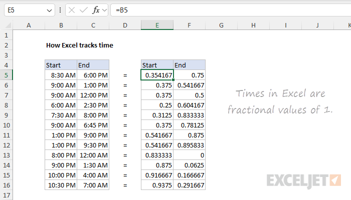 How Excel tracks time as fractional values