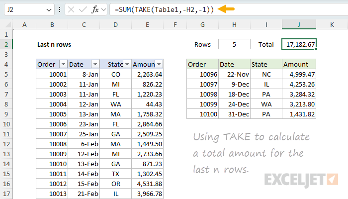 Calculating a total amount