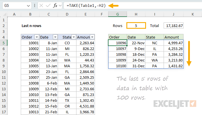 Using TAKE to get the last 5 rows