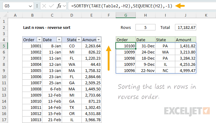 Sorting the last n rows in reverse order