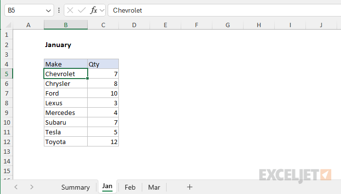 Example of month data sheet for January