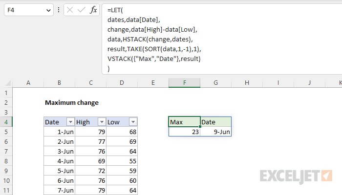 All in one formula to show max change and date