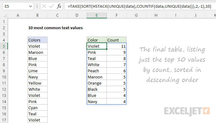 The final table, listing just the top 10 values by count, sorted in descending order