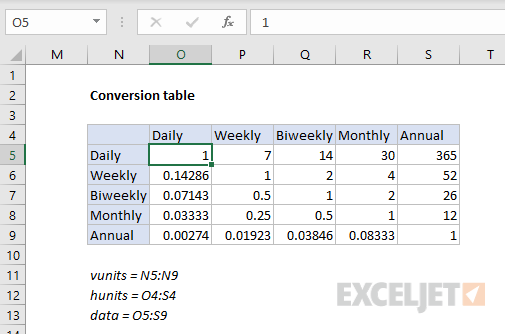 Conversion table for lookups