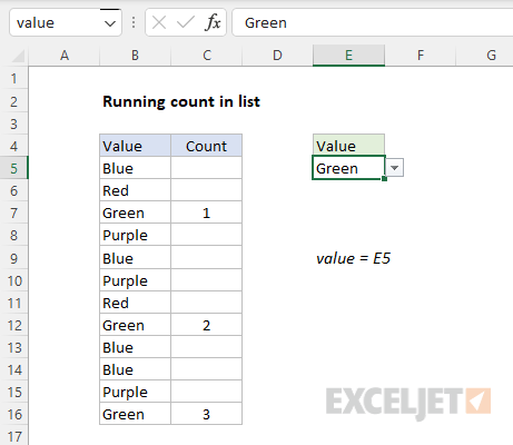 Result of selecting a different value to count