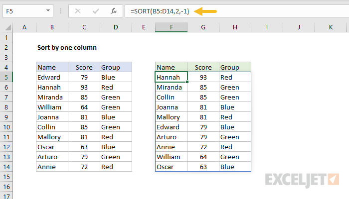Example - sort by one column in descending order Example - sort by one column in descending order