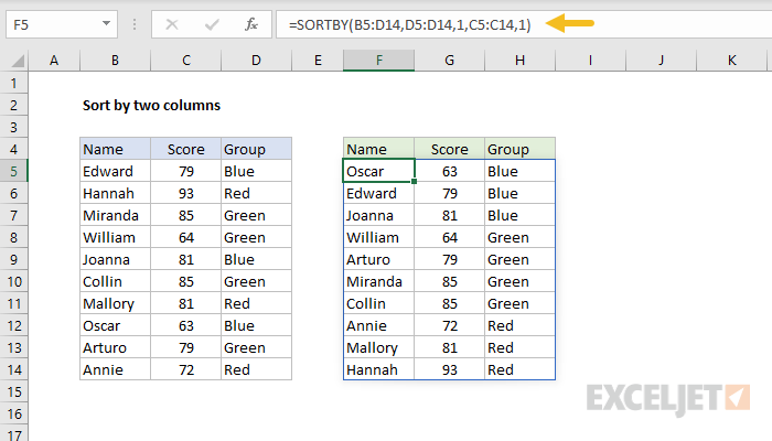 Example - sort by two columns in ascending order