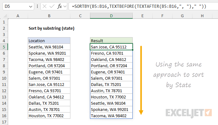 Using the same approach to sort location data by state