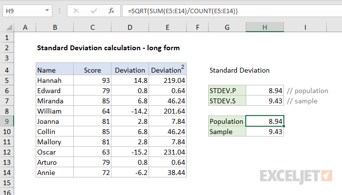 percent standard deviation equation