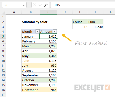 Filter enabled above data