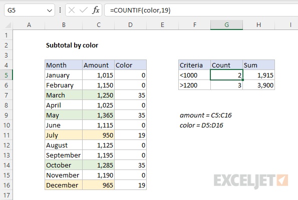 Subtotals by color with the GET.CELL function