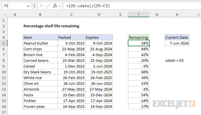 Calculating the time before expiration as a percentage of shelf life