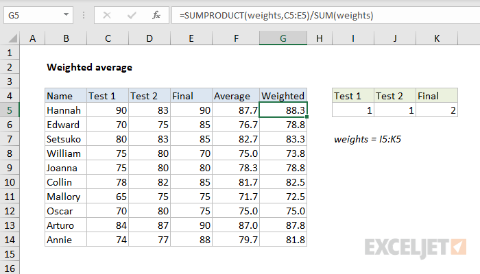 Excel weighted average with custom weights