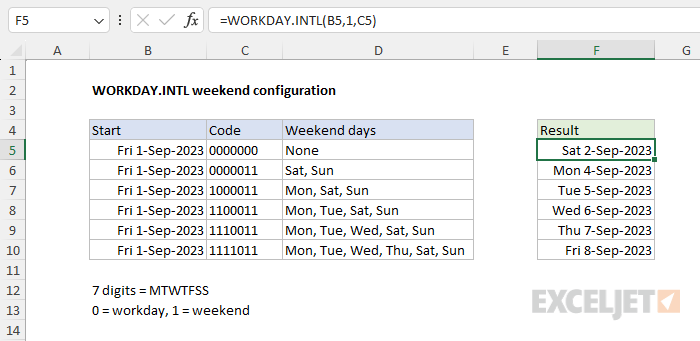 Workday.intl weekend code configuration example