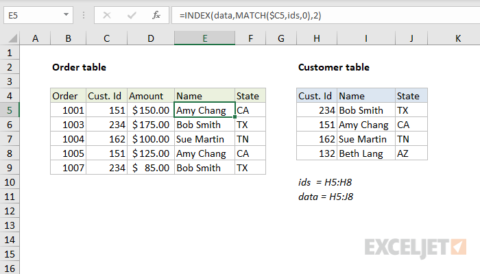 Excel formula: Join tables with INDEX and MATCH