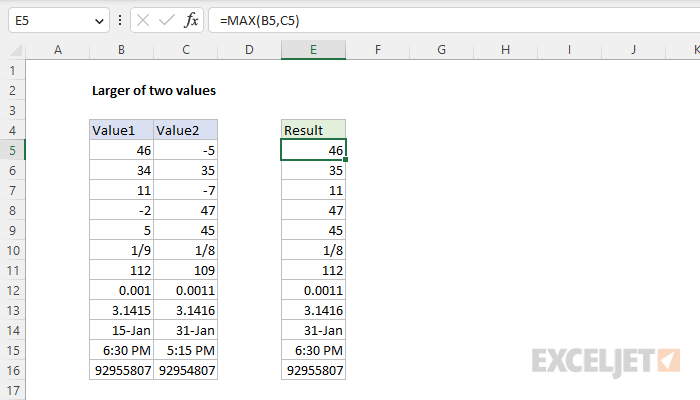 Excel formula: Larger of two values