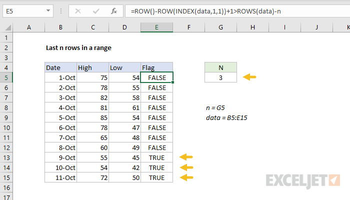 Excel formula: Last n rows