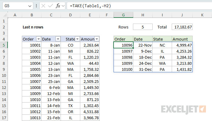Excel formula: Last n rows Excel formula: Last n rows