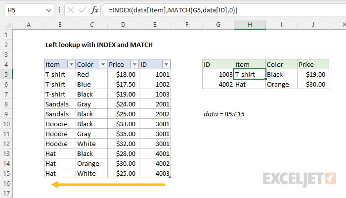 How do I apply INDEX MATCH or another lookup formula to find an