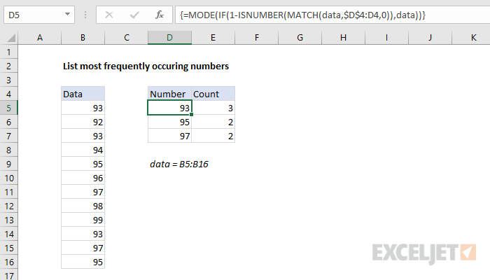 Excel formula: List most frequently occurring numbers