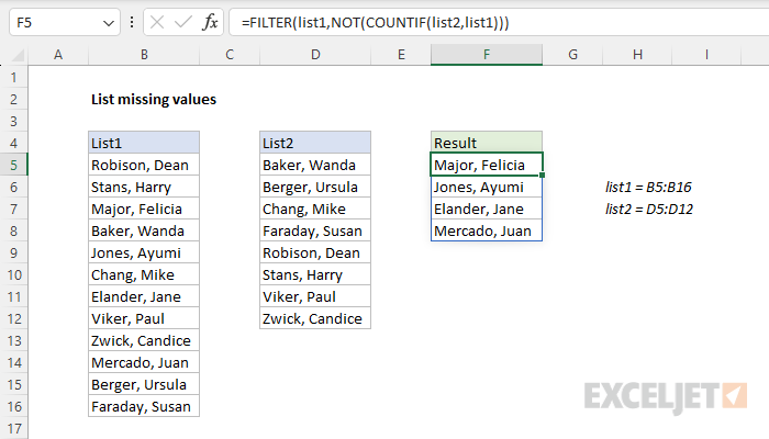 Excel formula: List missing values